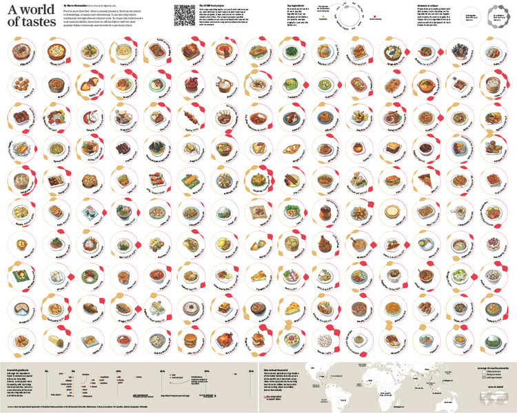 Infographics - A world of tastes