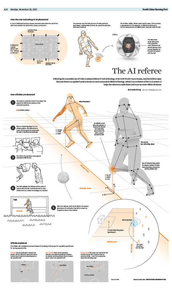 Infographics - The AI referee