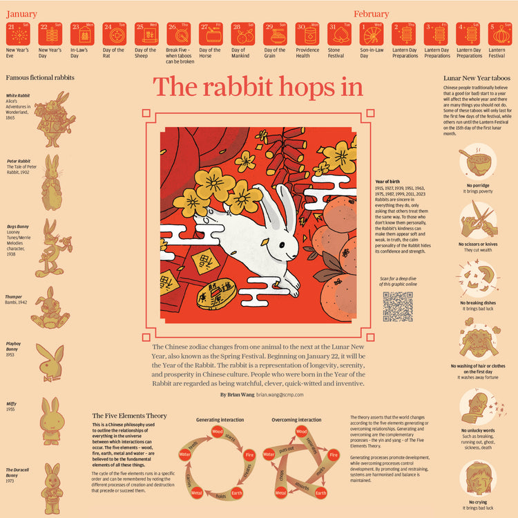 Infographics - The rabbit hops in